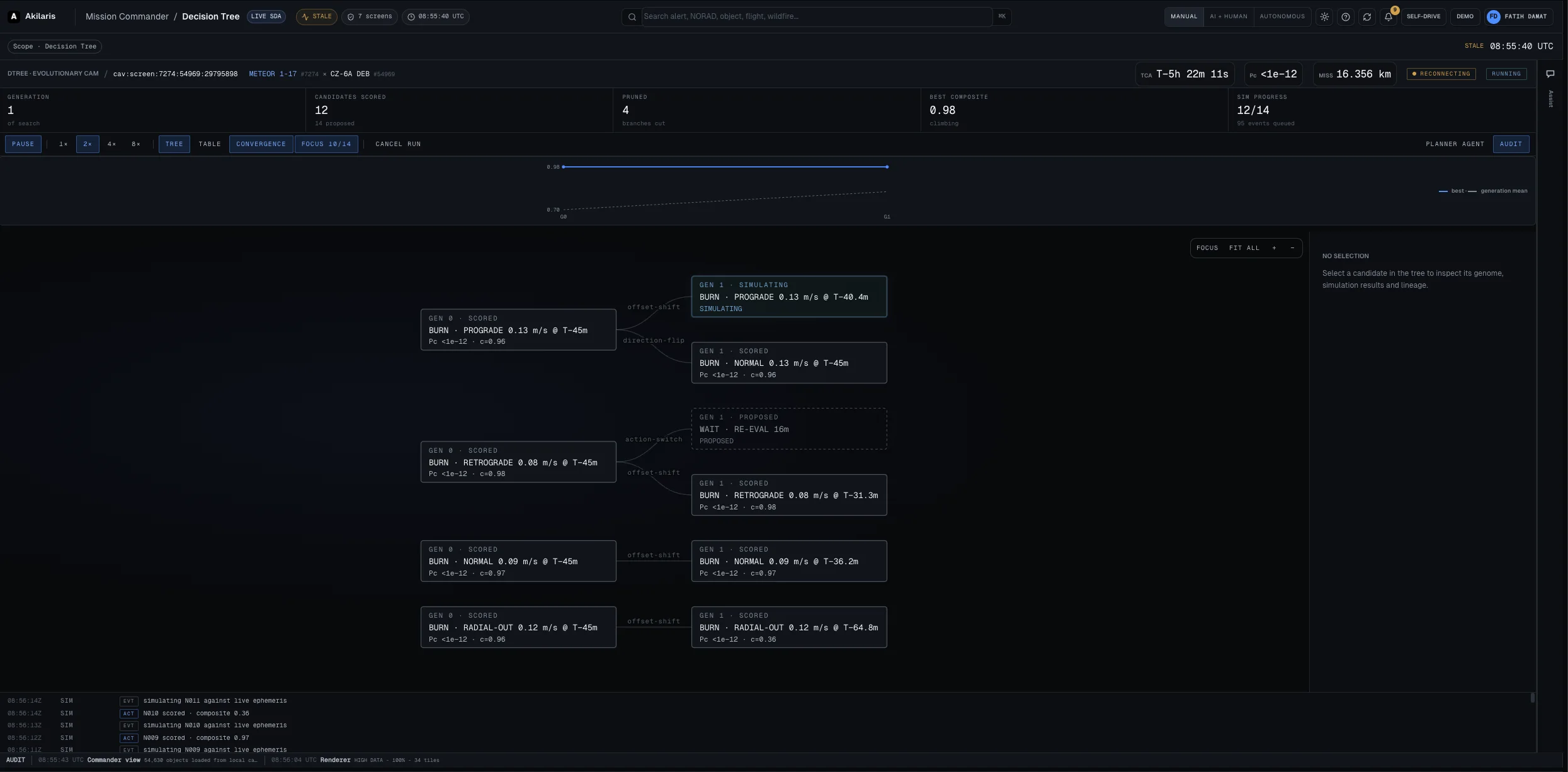 Decision Intelligence · Scenario simulation
