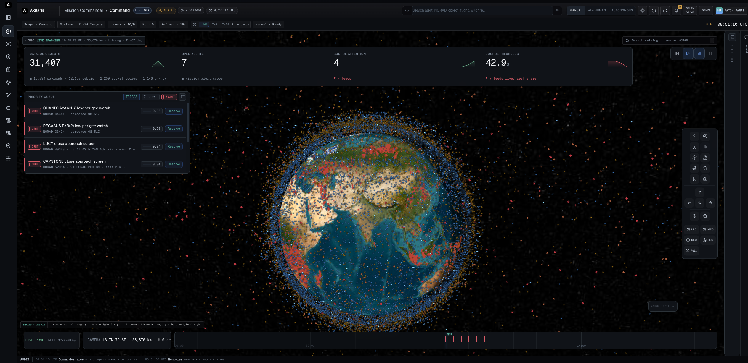 Mission Commander · Globales Lagebild