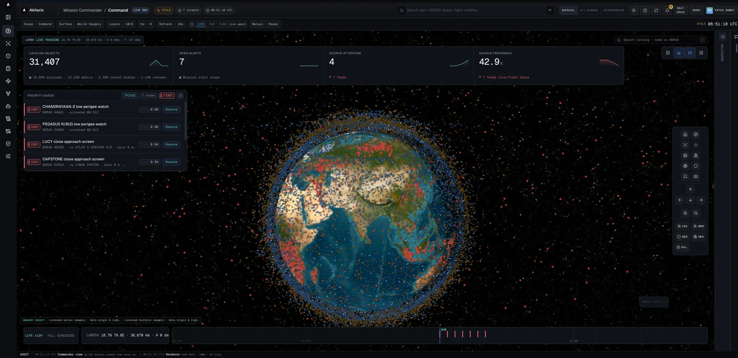 Mission Command · Global operating picture